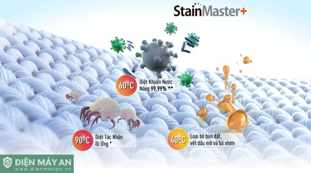 Máy Giặt Panasonic Inverter 10.5 Kg NA-FD105W3BV